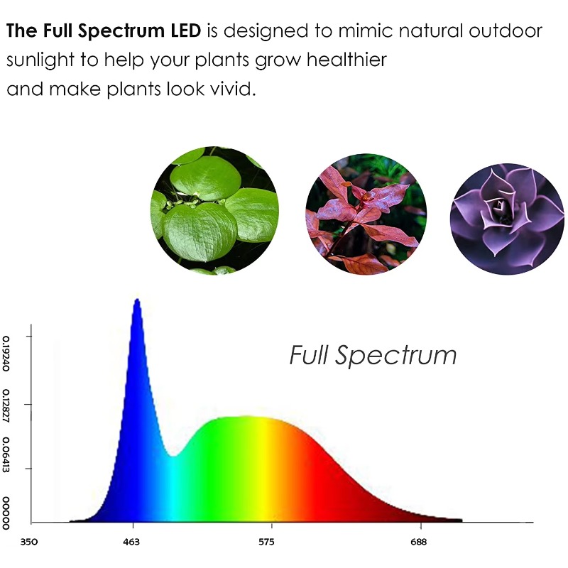 Striscia LED per acquario picc - Aquarium Planted Wood recensione e prezzo